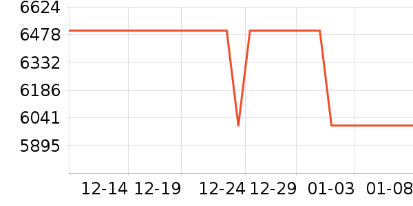 С���ֻ���ʷ�۸�