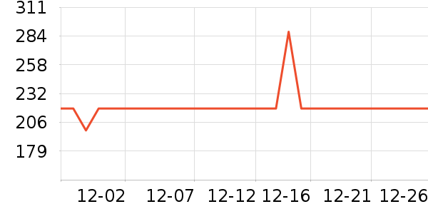 ���������������ʷ�۸�