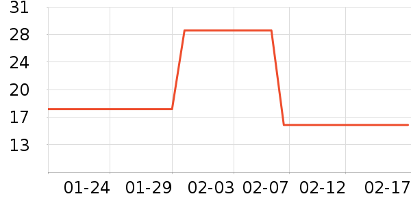 ʮ�µ���������ʷ�۸�