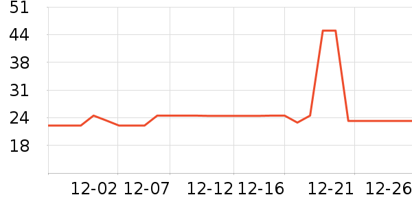 ���ڼ����Ʒ��ʷ�۸�