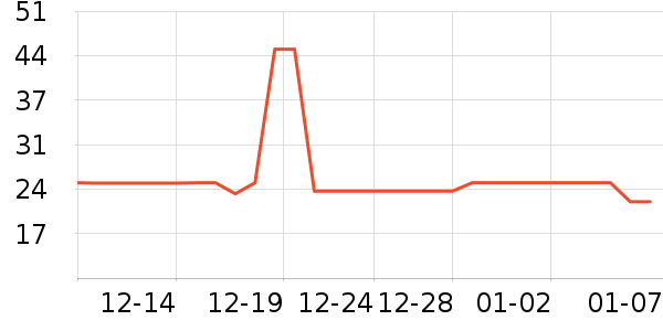 ���ڼ����Ʒ��ʷ�۸�