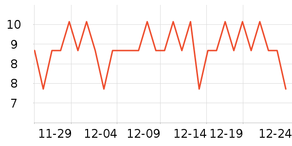 �����ص�����ʷ�۸�