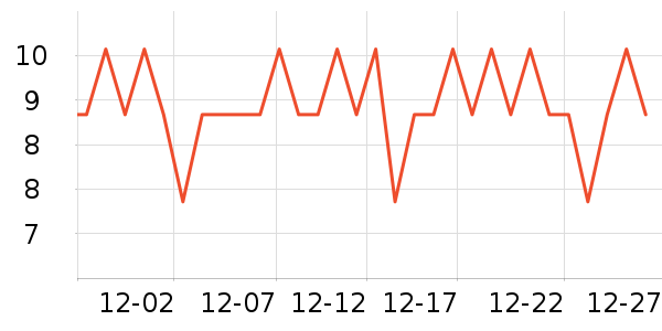 �����ص�����ʷ�۸�