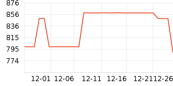 ����δ֪����������ʷ�۸�