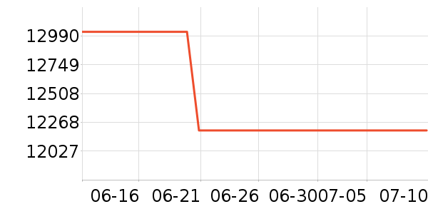 �����۱�����ʷ�۸�