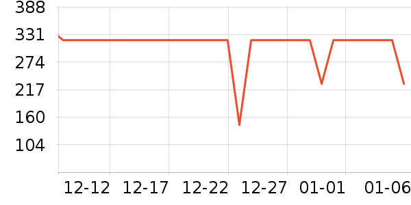 ��ͯ���޷���ʷ�۸�