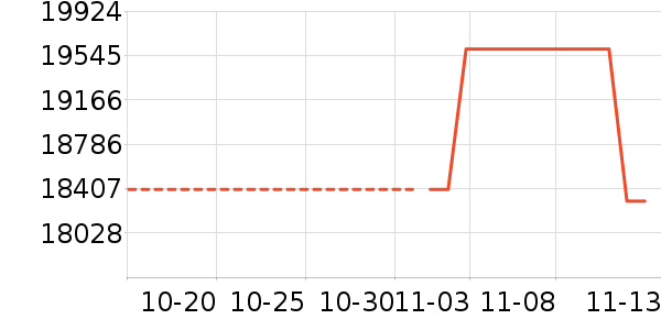 ������ʷ�۸�