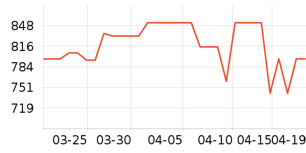 ������������Ʒ��ʷ�۸�