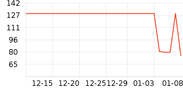 ��Ϊ����������ʷ�۸�