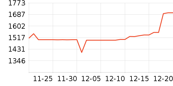 �ܴ���ʱ�е�׹/������ʷ�۸�