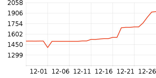 �ܴ���ʱ�е�׹/������ʷ�۸�