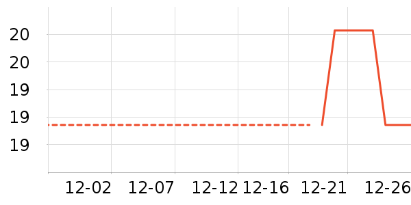 �Ź�������ʷ�۸�