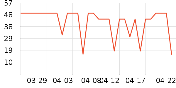 �Ա���ȫ������ʷ�۸�