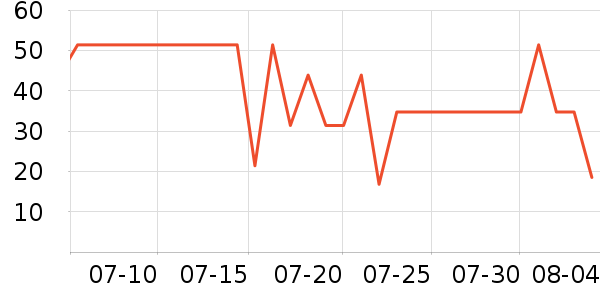 �Ա���ȫ������ʷ�۸�