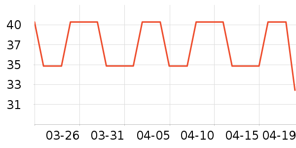 ��������ʷ�۸�