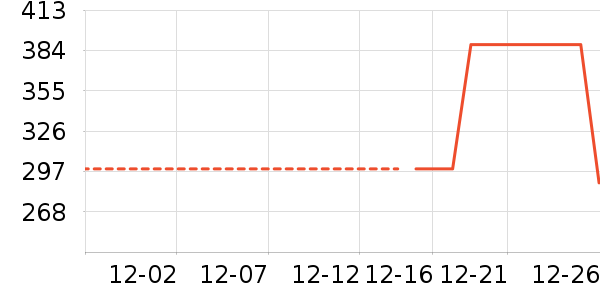 �Ź�������ʷ�۸�