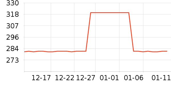 �ݳ������ҽ�Ʊ�����ʷ�۸�