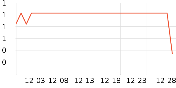 ��ҵƷ��ʷ�۸�