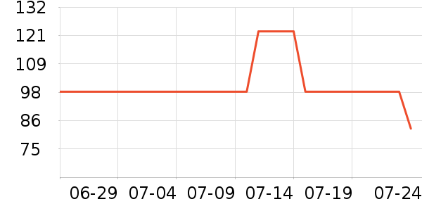 Ǳˮͧ��ͷ��ʷ�۸�