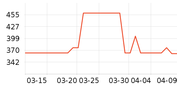 ˮ�Ǵ�Ʒ���� ��ʷ�۸�