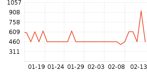 �Ÿ��������ʷ�۸�