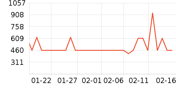 �Ÿ��������ʷ�۸�