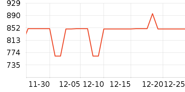 JOROTO������е��ʷ�۸�