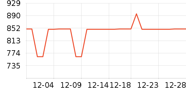 JOROTO������е��ʷ�۸�