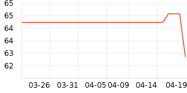 Ůʽ����/������ʷ�۸�