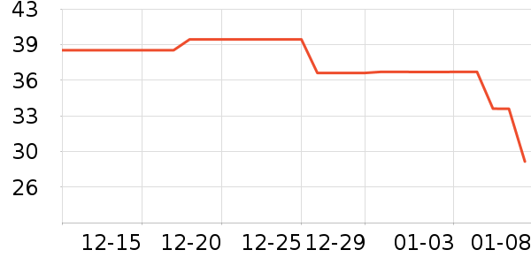 ��Դ���/������ʷ�۸�