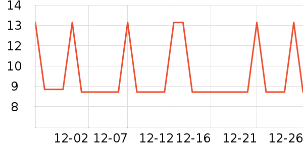 �Ź�������ʷ�۸�