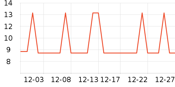 �Ź�������ʷ�۸�