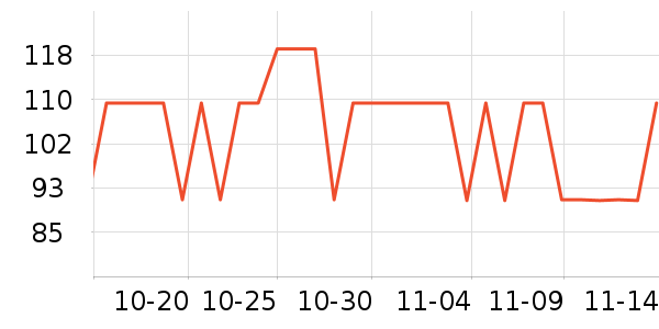 FOUVOR����Ů����ʷ�۸�
