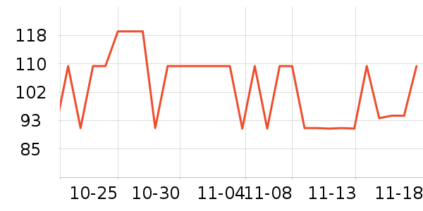 FOUVOR����Ů����ʷ�۸�
