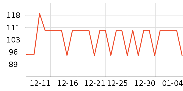 FOUVOR����Ů����ʷ�۸�