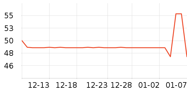 ����/������ʷ�۸�