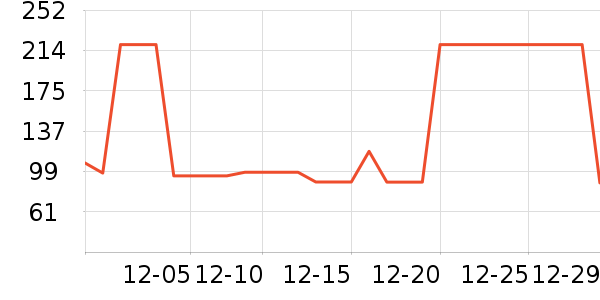 ���Ƕ����˶�Ь��ʷ�۸�