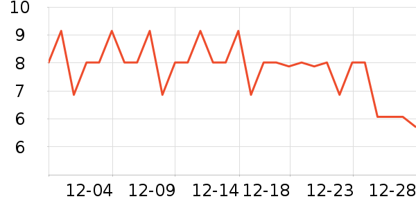 �������������ʷ�۸�