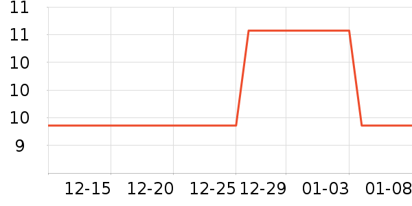 �������������������ʷ�۸�