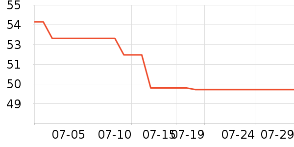 �������۱���ʷ�۸�