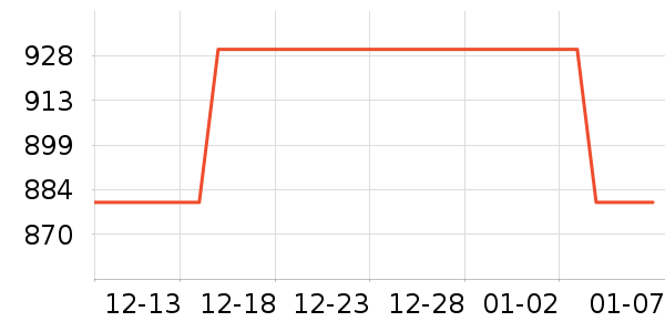 ���˶���ë����Ʒ��ʷ�۸�