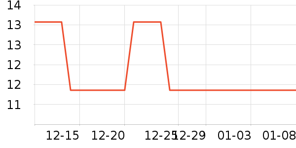 ��ѧ��ҵ����������ͼ����ʷ�۸�