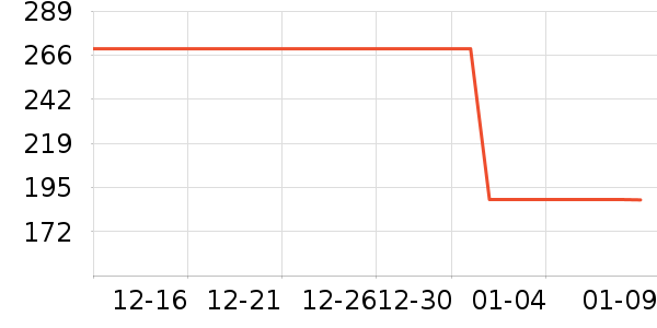 �������ʷ�۸�