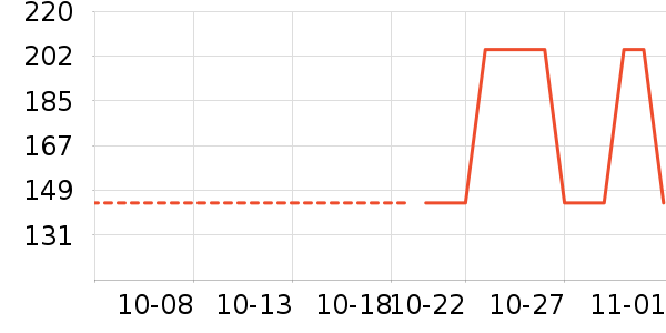 ţ��/��Ʒ��ʷ�۸�