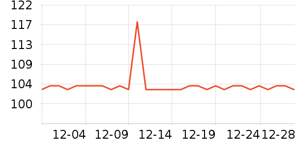 ��Ľ����������ʷ�۸�