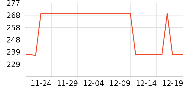 С������������ʷ�۸�