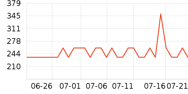 �ղ������̻���ʷ�۸�