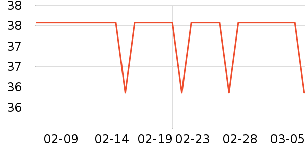 JOINFIT������е��ʷ�۸�