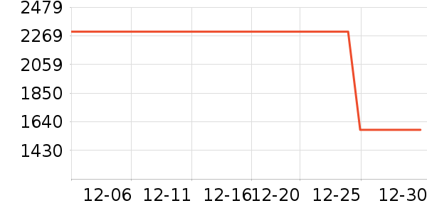 ���η�����ʷ�۸�