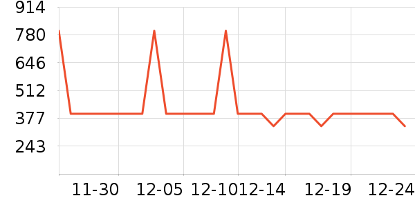 ���������ʷ�۸�